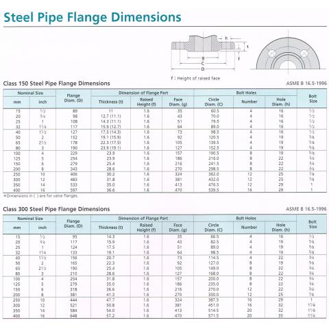 STEEL PIPE FLANGE DIMENSIONS